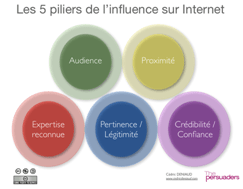 les 5 piliers de l'influence