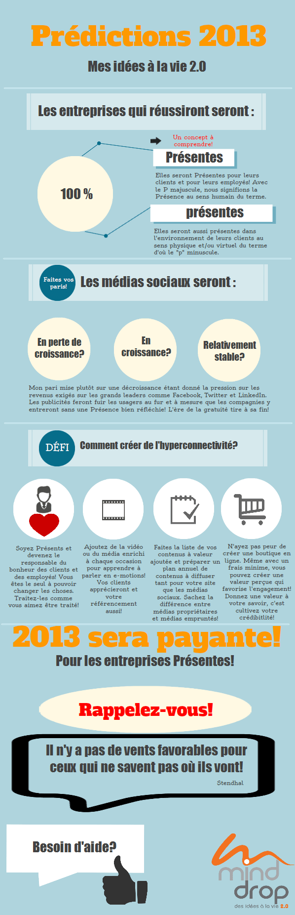 Plus de Présence pour réussir votre marketing Web 2.0! L'art de l'hyperconnectivité!