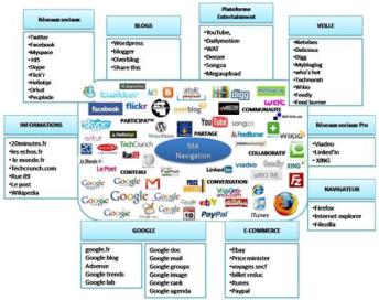 Sources de trafic Web