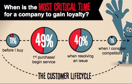 Satisfaction et loyauté Satisfaction et loyauté