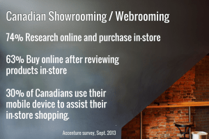Canada-webrooming-showrooming-2013