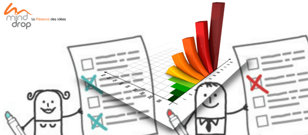 Google-Consumer Surveys - Mind Drop