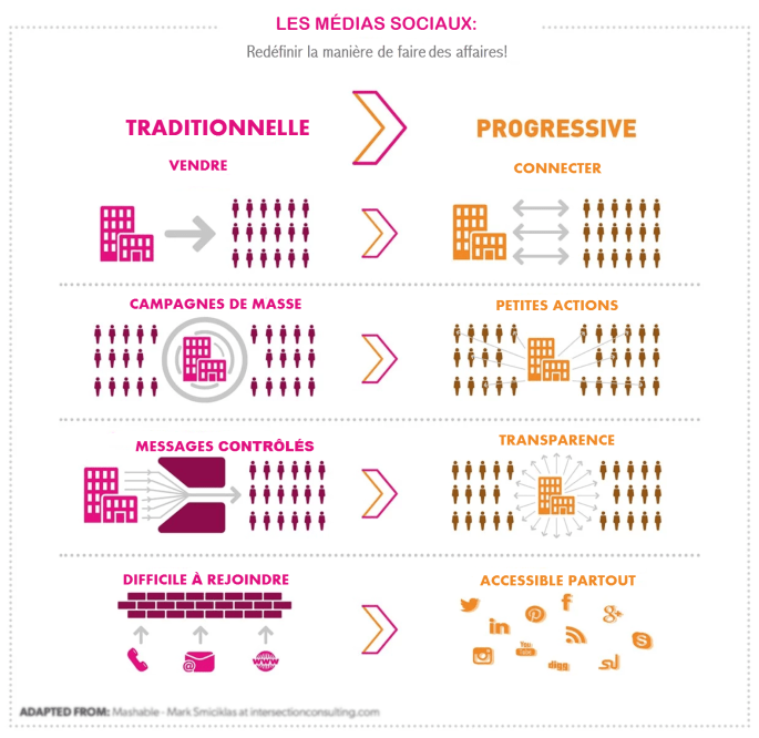 Nouvelle approche sociale des affaires Nouvelle approche sociale des affaires