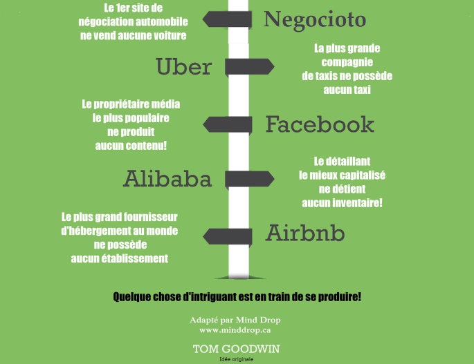 Révolution Internet - Mind Drop