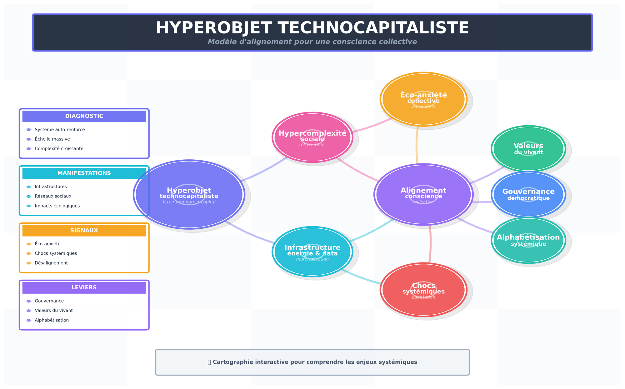 hyperobjet-technocapitaliste